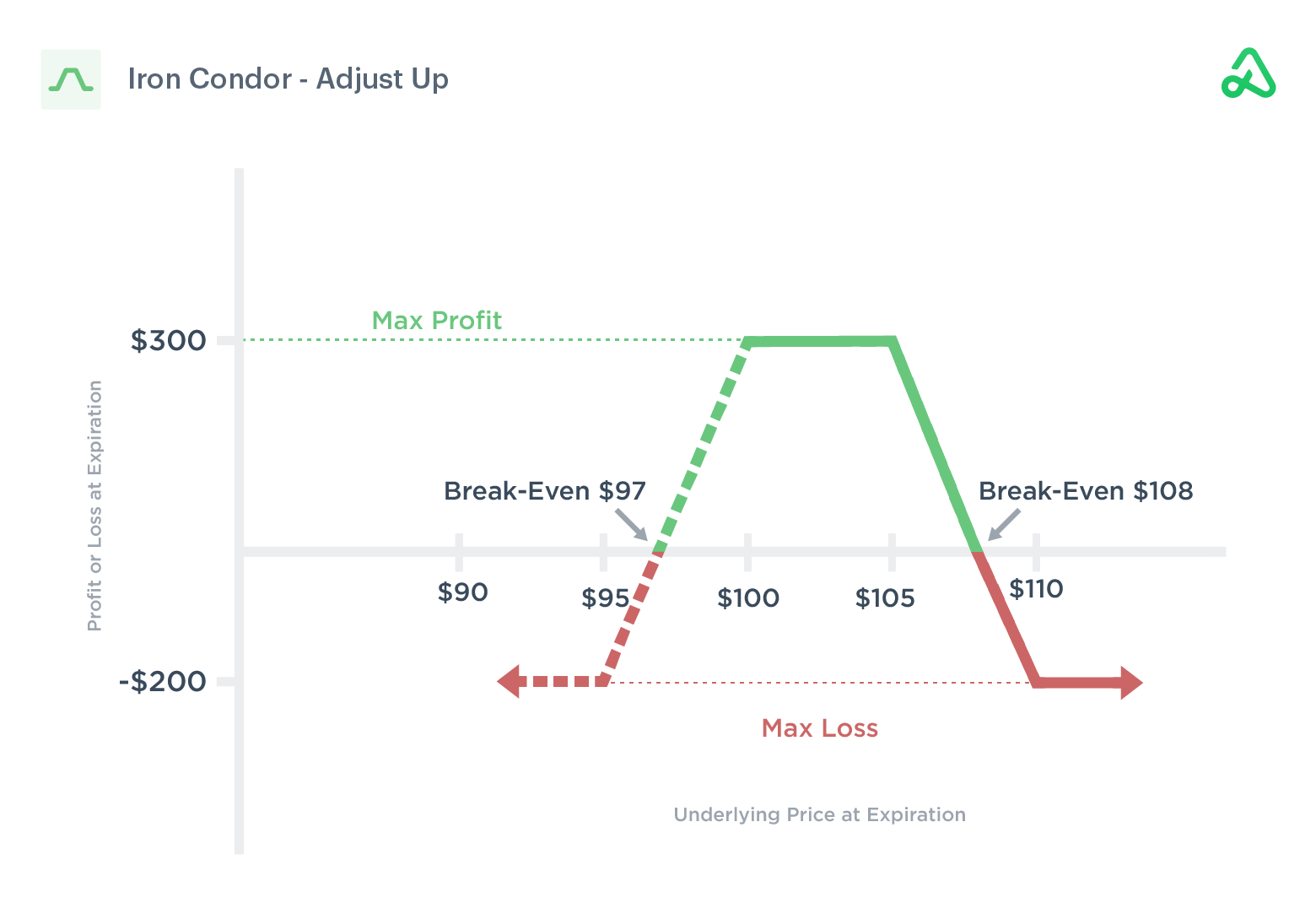 Iron Condor Options Strategy [Download Your Free Guide]